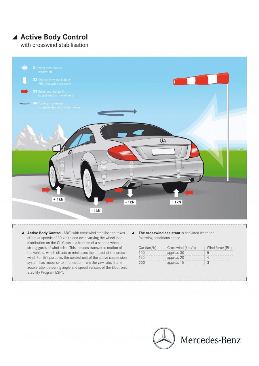  Mercedes-Benz CL-Class 2011 года  (фото 37 из 54)